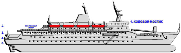 Claudia Elanskya Deck Overview motor, vessel, claudia, elanskaya, expedition, schip, ice class A2, russian, arctic